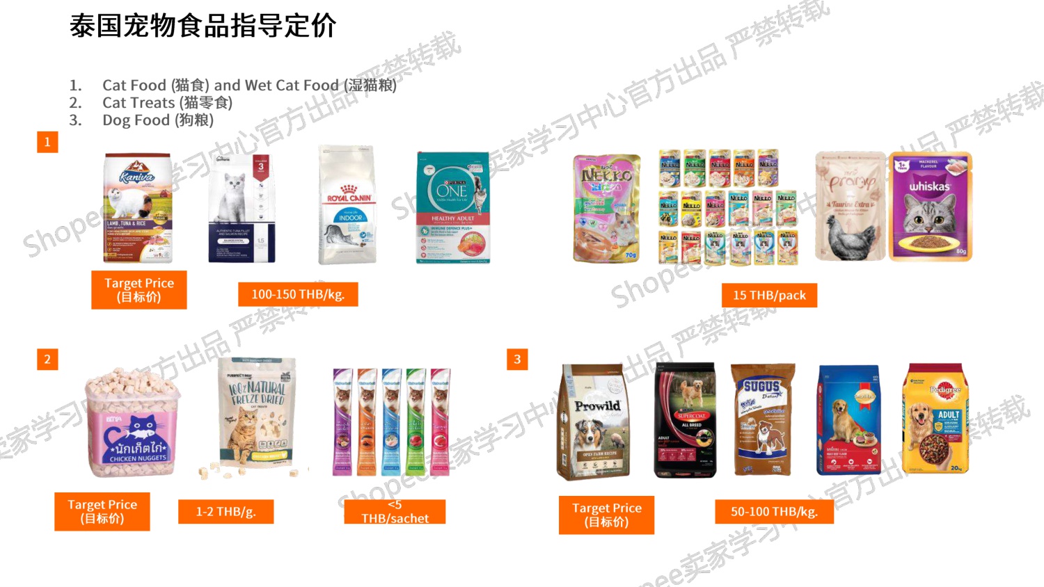 Shopee：2025年宠物品类推荐报告-宠物重物品篇.pdf