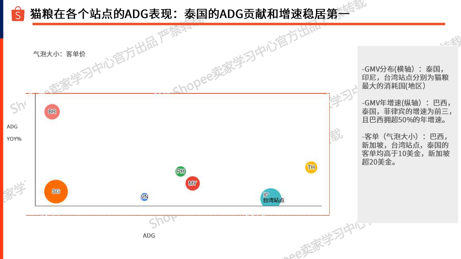 Shopee：2025年宠物品类推荐报告-宠物重物品篇.pdf
