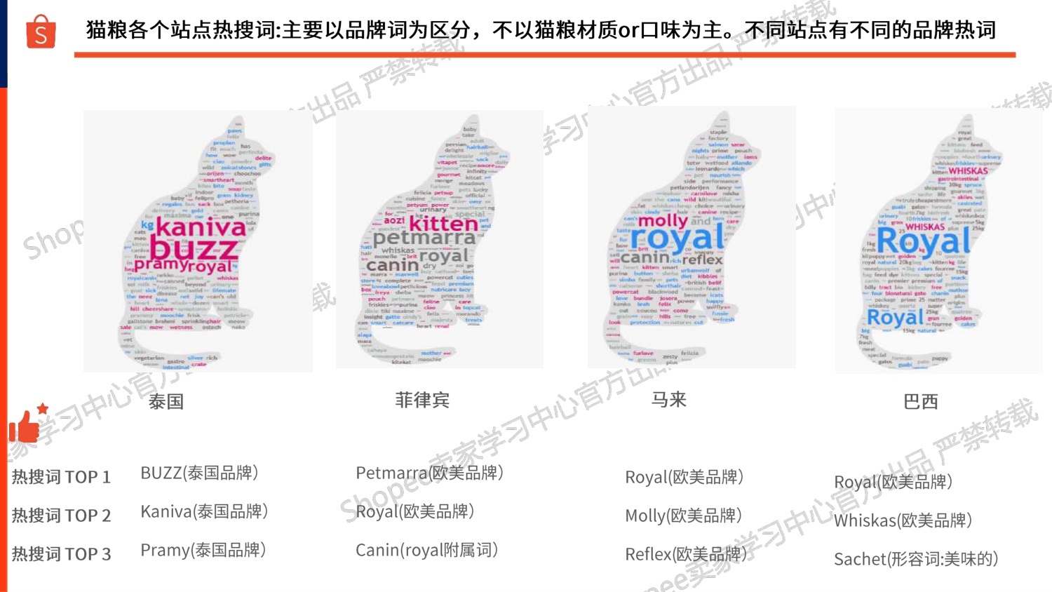 Shopee：2025年宠物品类推荐报告-宠物重物品篇.pdf