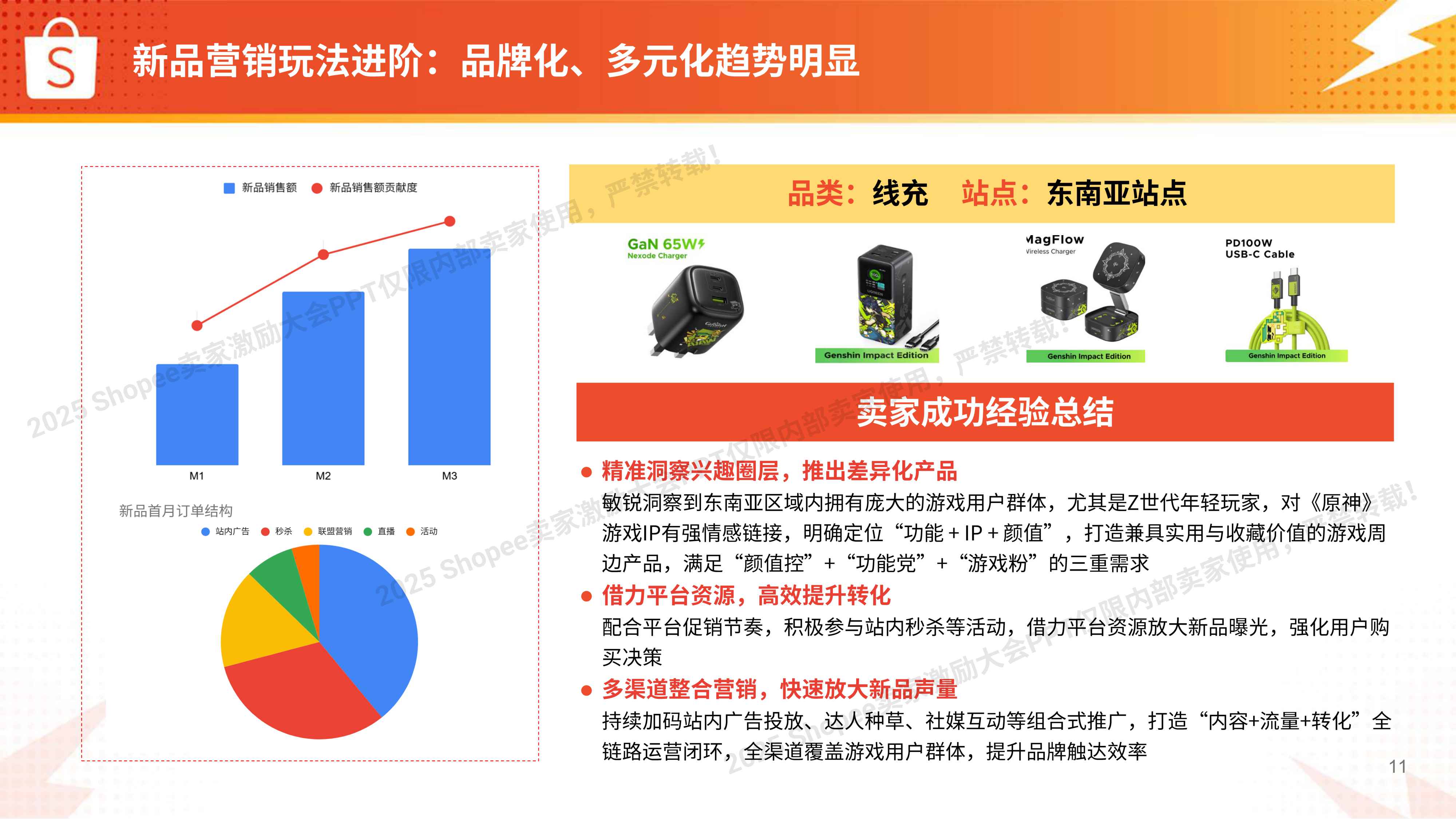 Shopee：2025年电子品类 高增长实战图.pdf