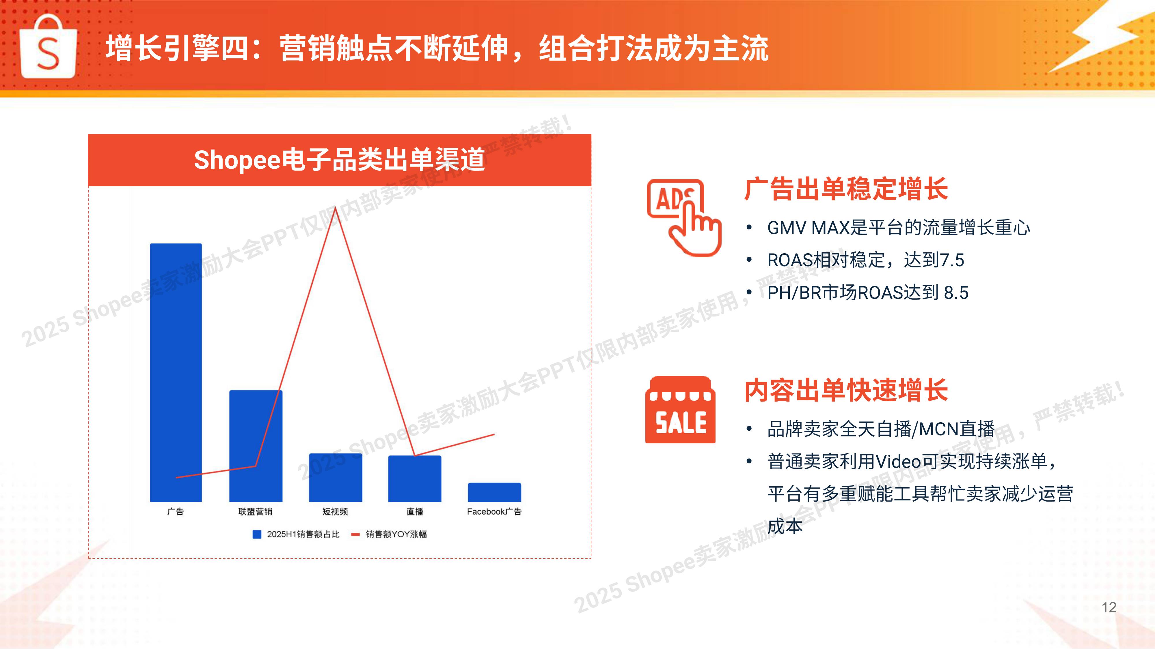 Shopee：2025年电子品类 高增长实战图.pdf