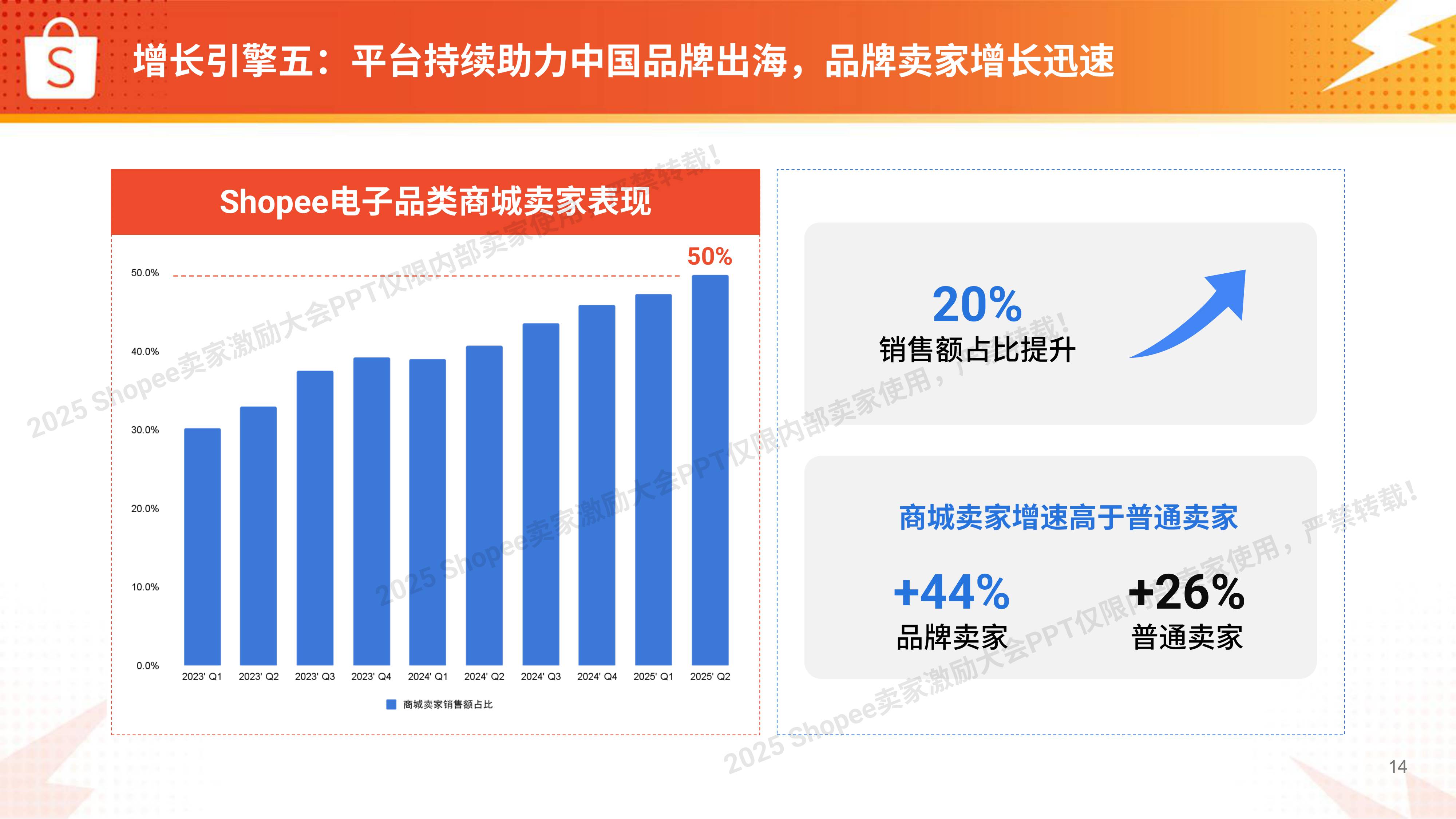 Shopee：2025年电子品类 高增长实战图.pdf