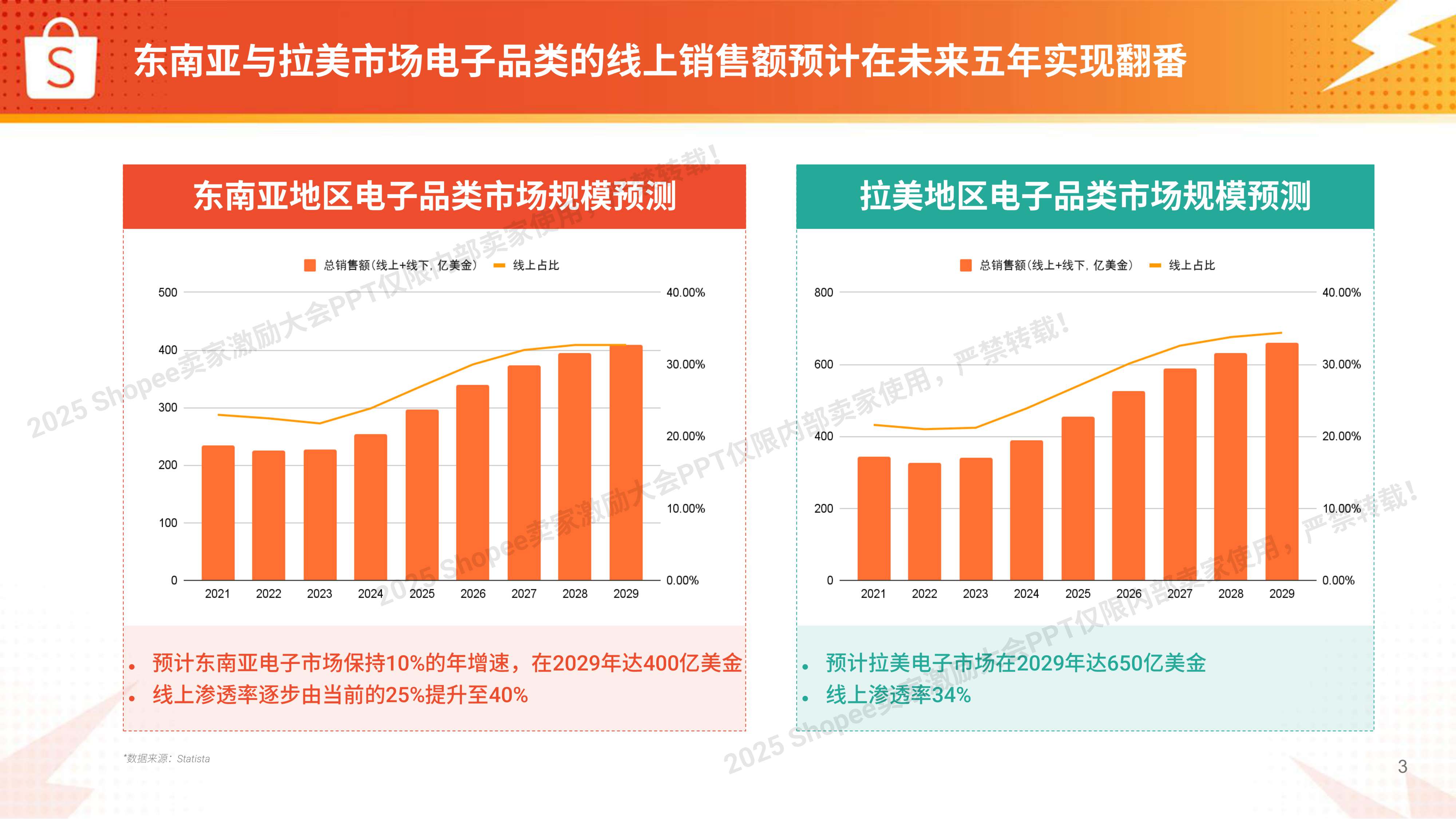 Shopee：2025年电子品类 高增长实战图.pdf