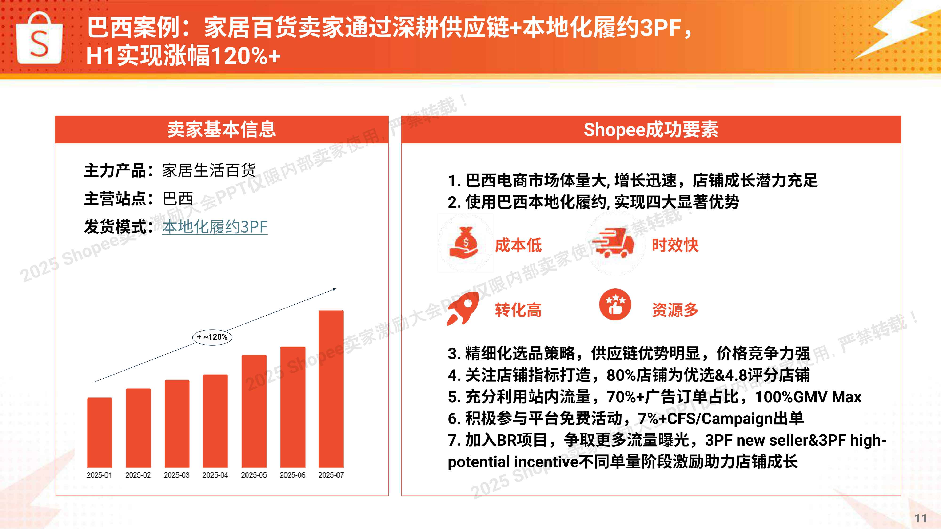 Shopee：2025年生活品类 高速爆单打法报告.pdf