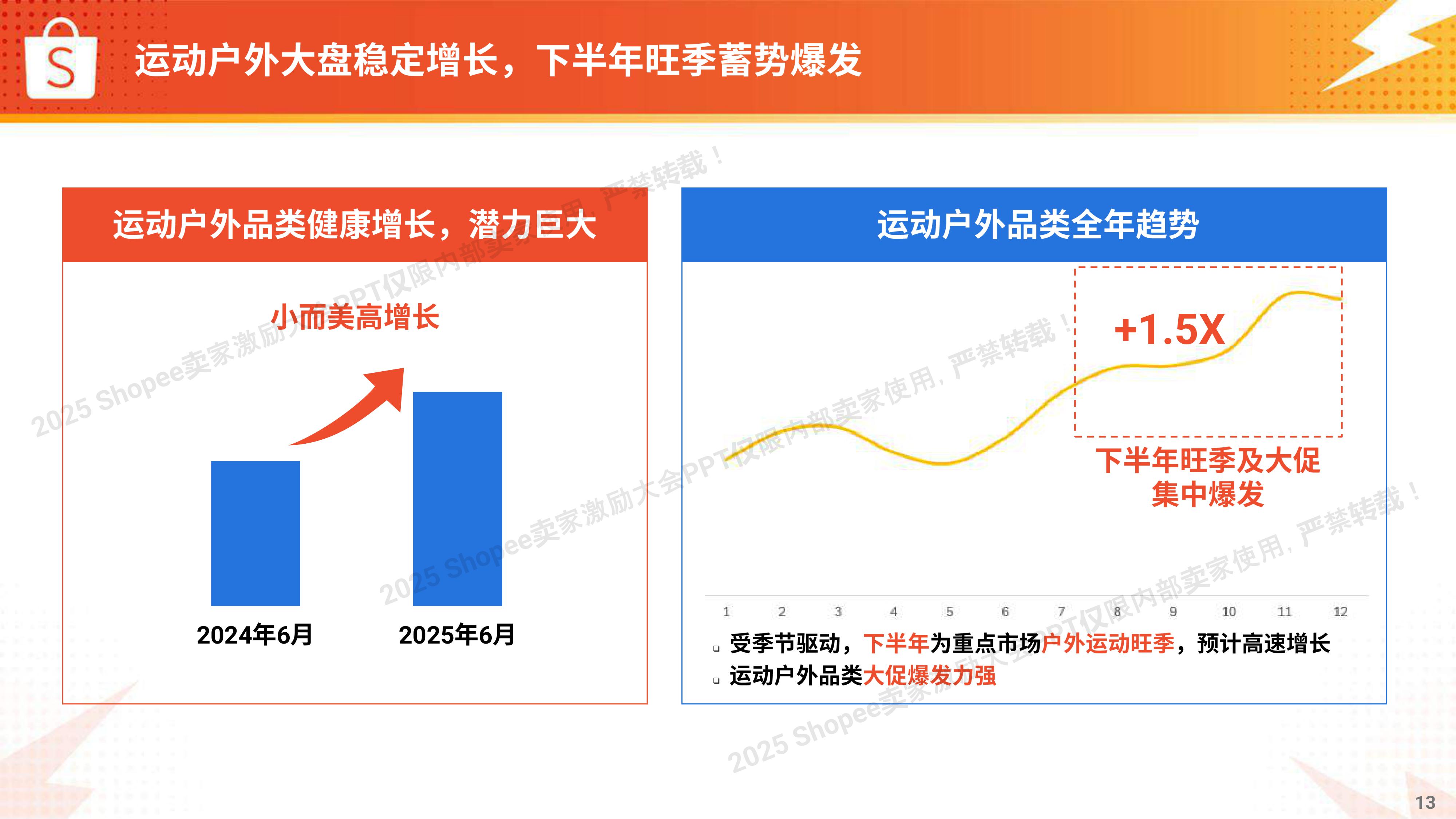 Shopee：2025年生活品类 高速爆单打法报告.pdf