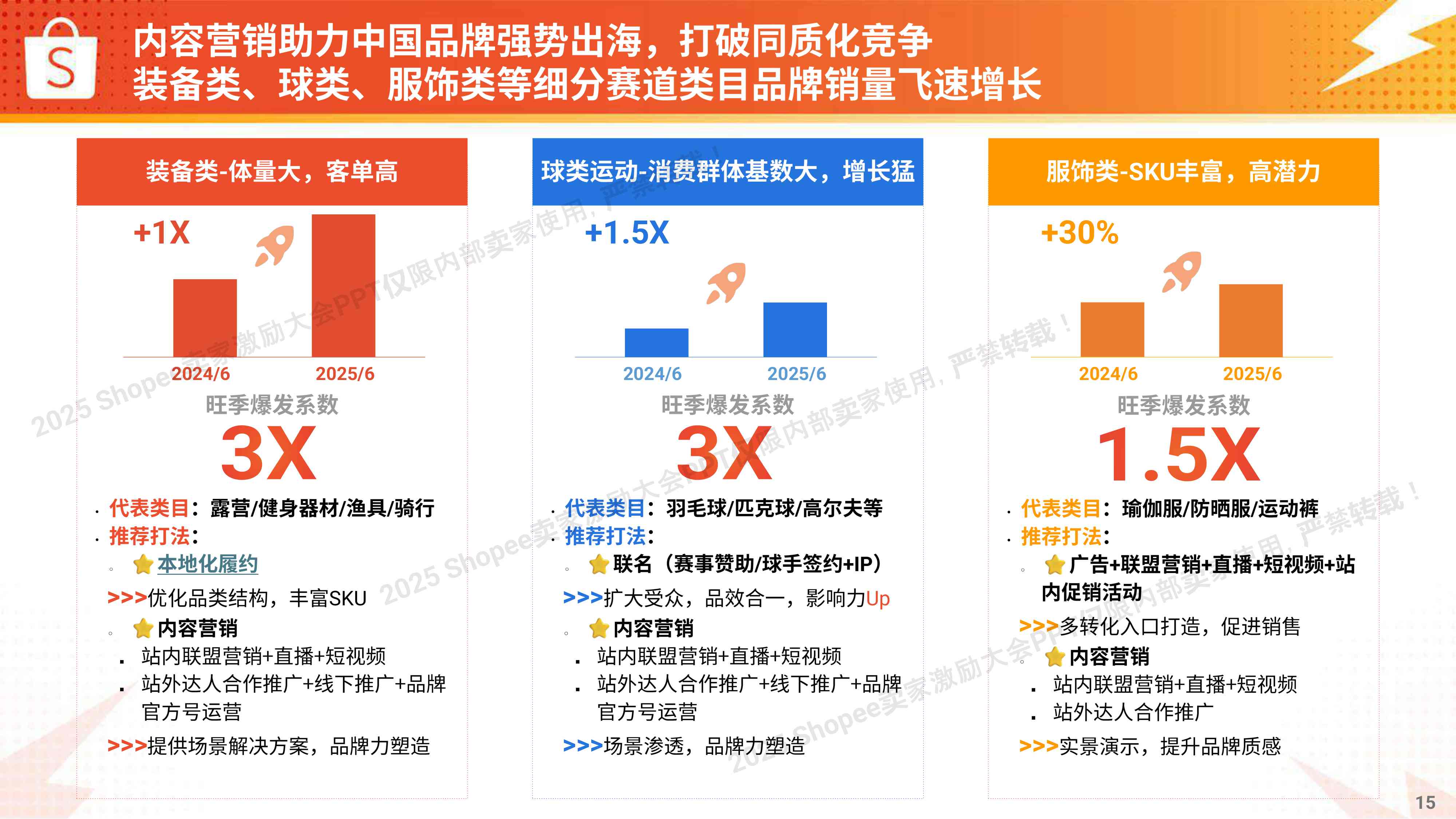 Shopee：2025年生活品类 高速爆单打法报告.pdf