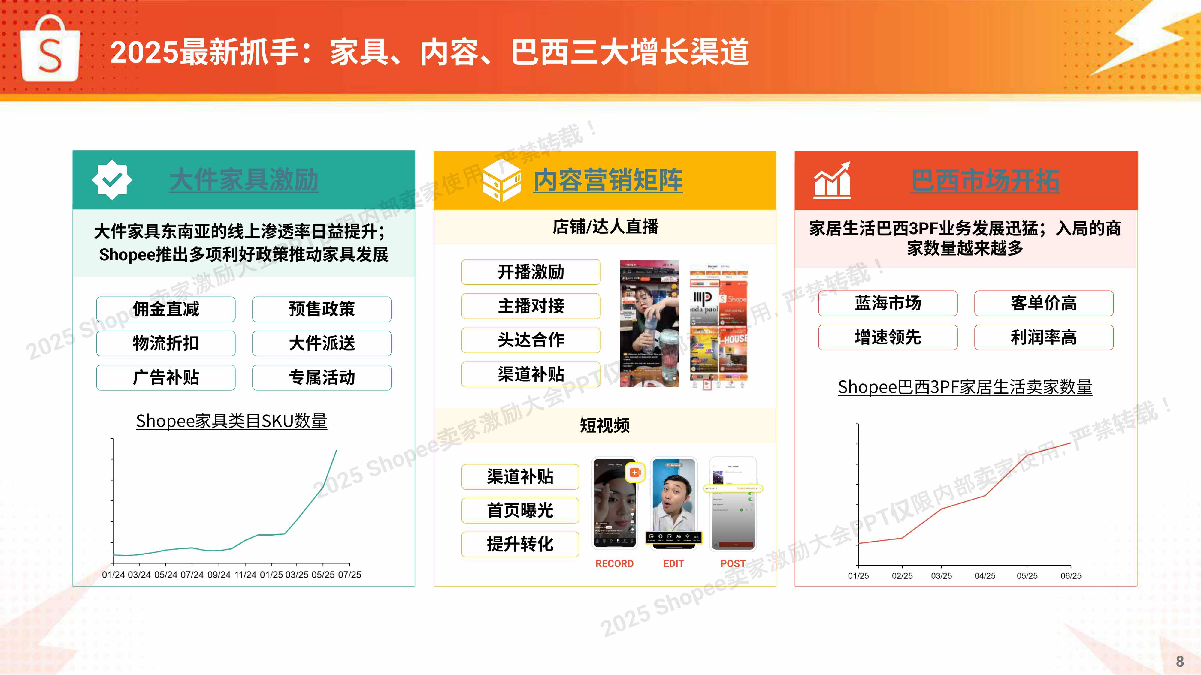 Shopee：2025年生活品类 高速爆单打法报告.pdf