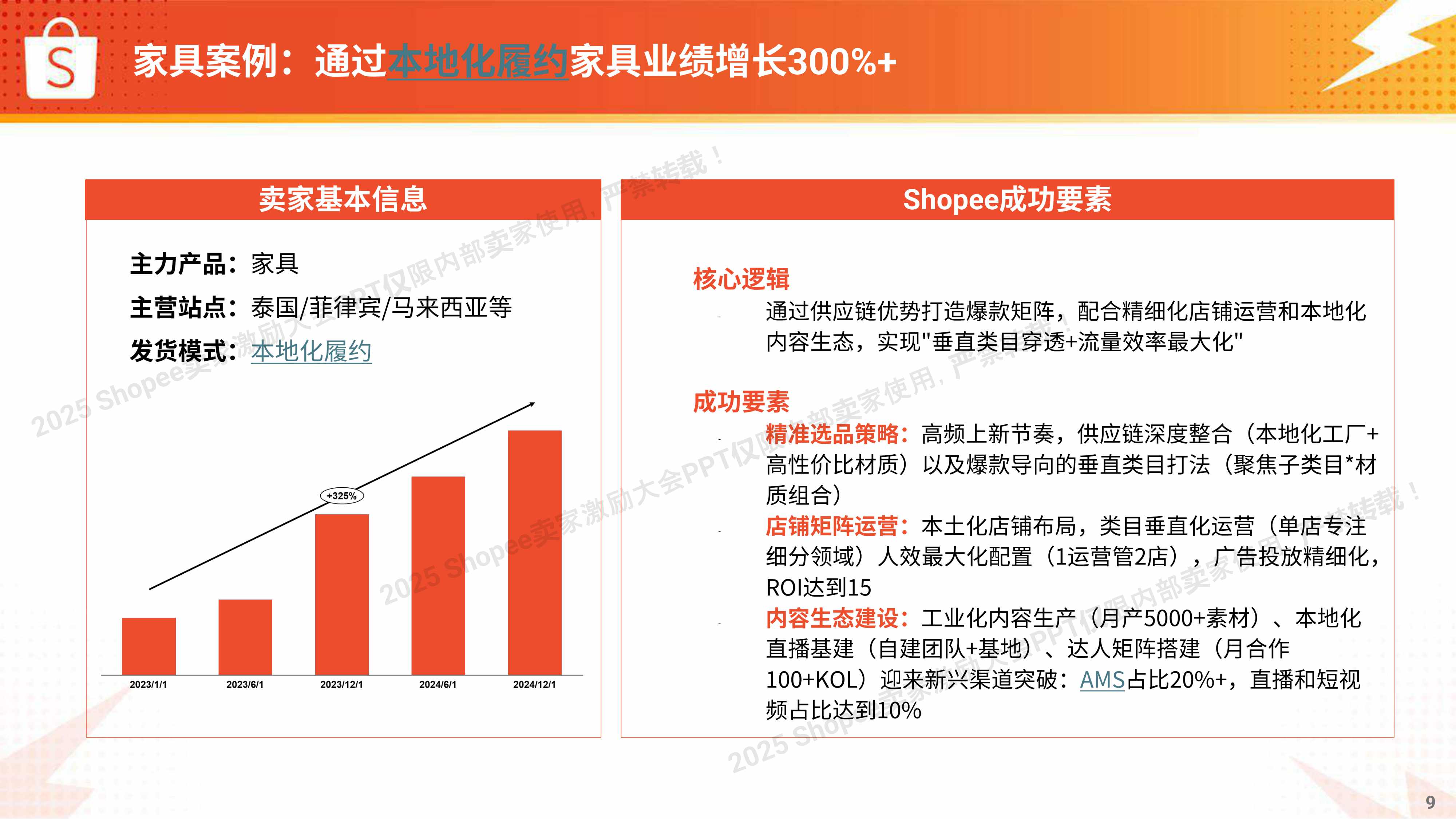 Shopee：2025年生活品类 高速爆单打法报告.pdf