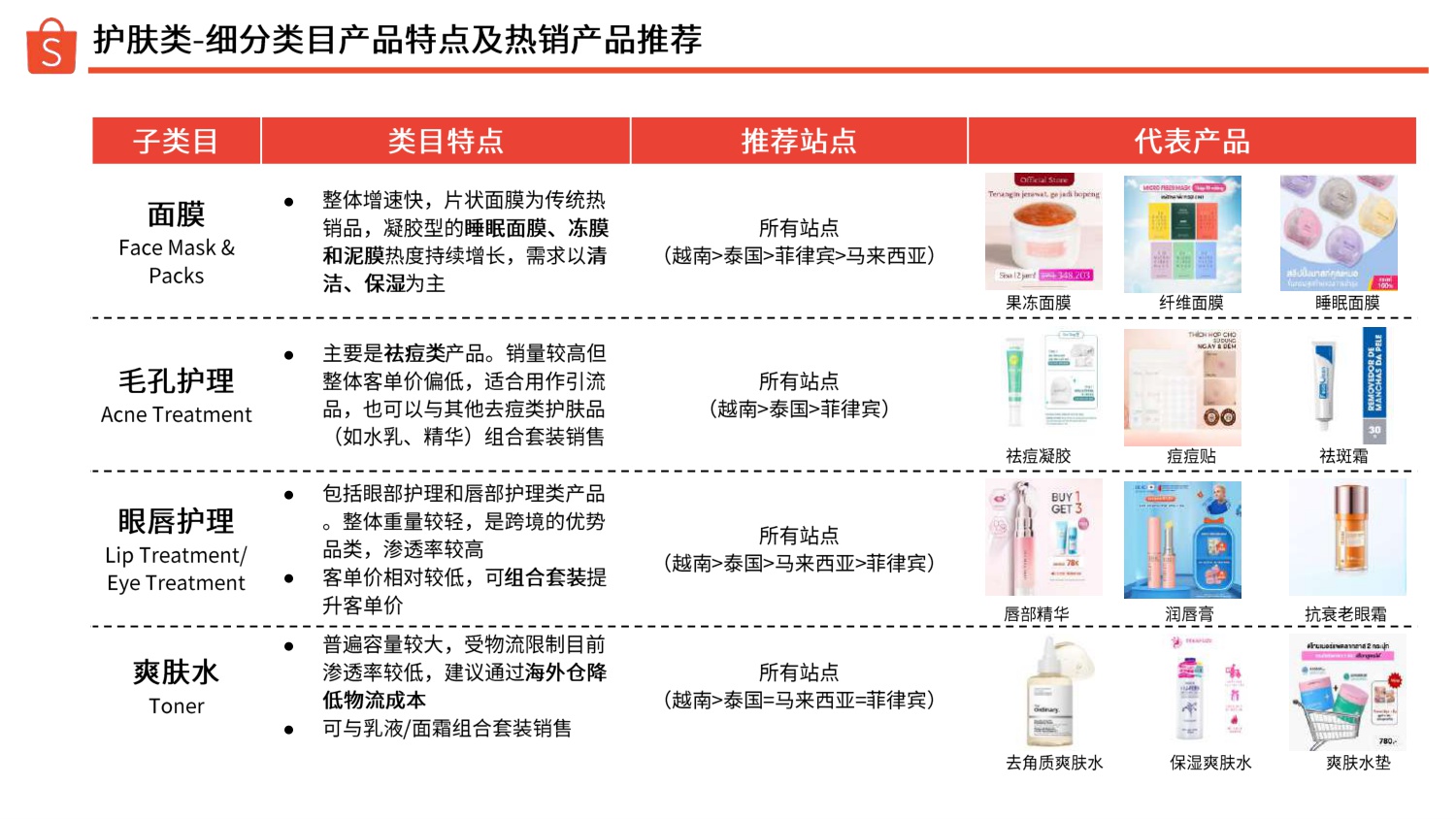 Shopee：2025年下半年美妆保健品类指南报告.pdf