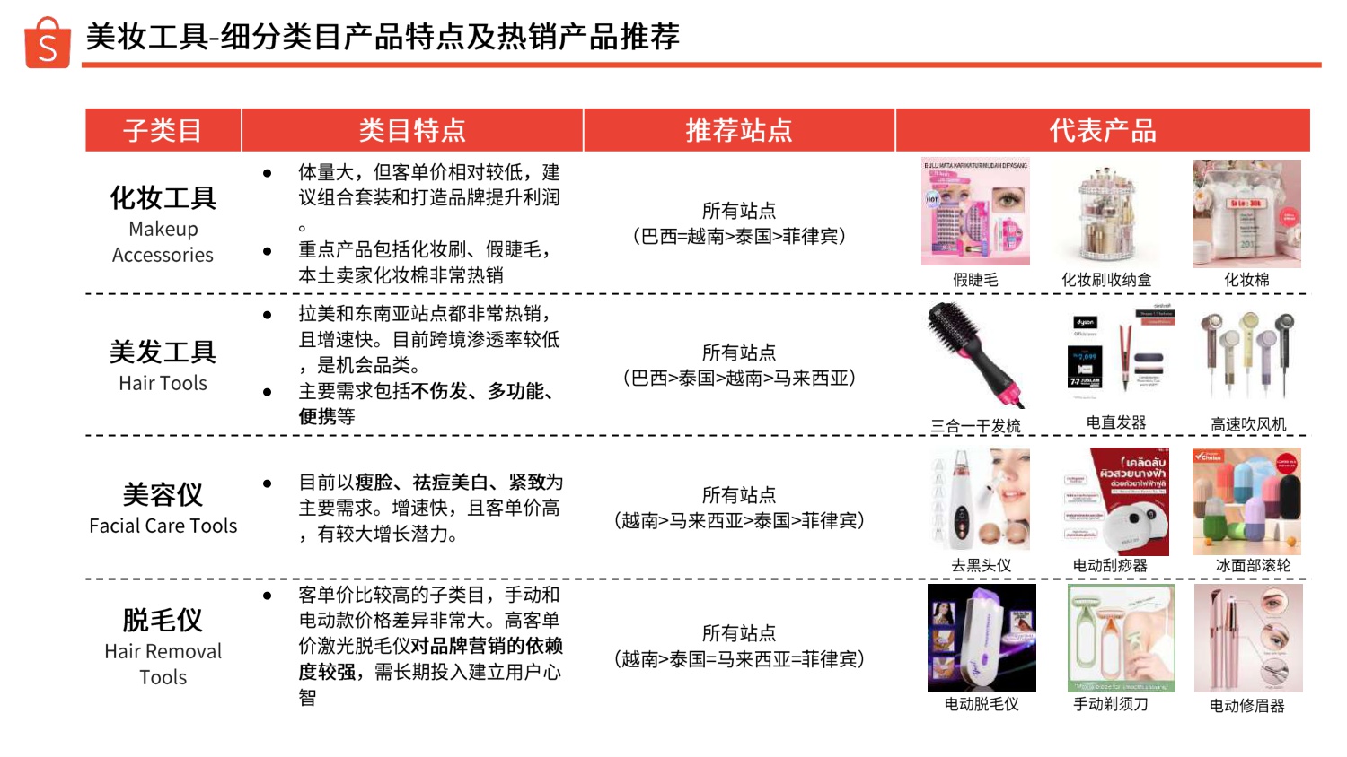 Shopee：2025年下半年美妆保健品类指南报告.pdf