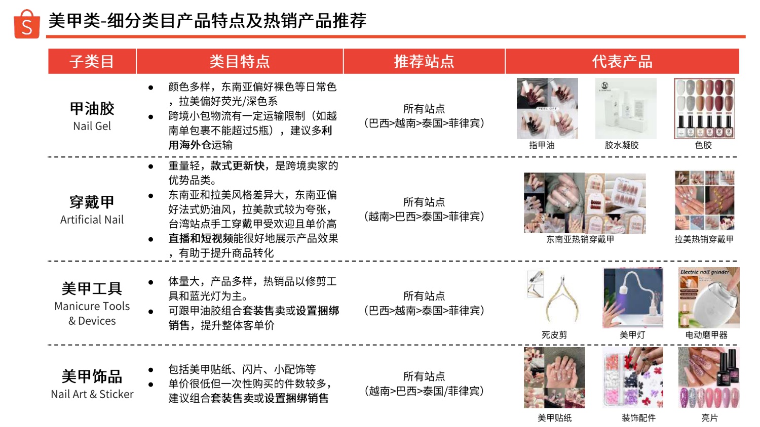 Shopee：2025年下半年美妆保健品类指南报告.pdf