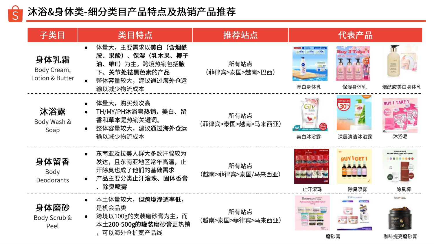 Shopee：2025年下半年美妆保健品类指南报告.pdf