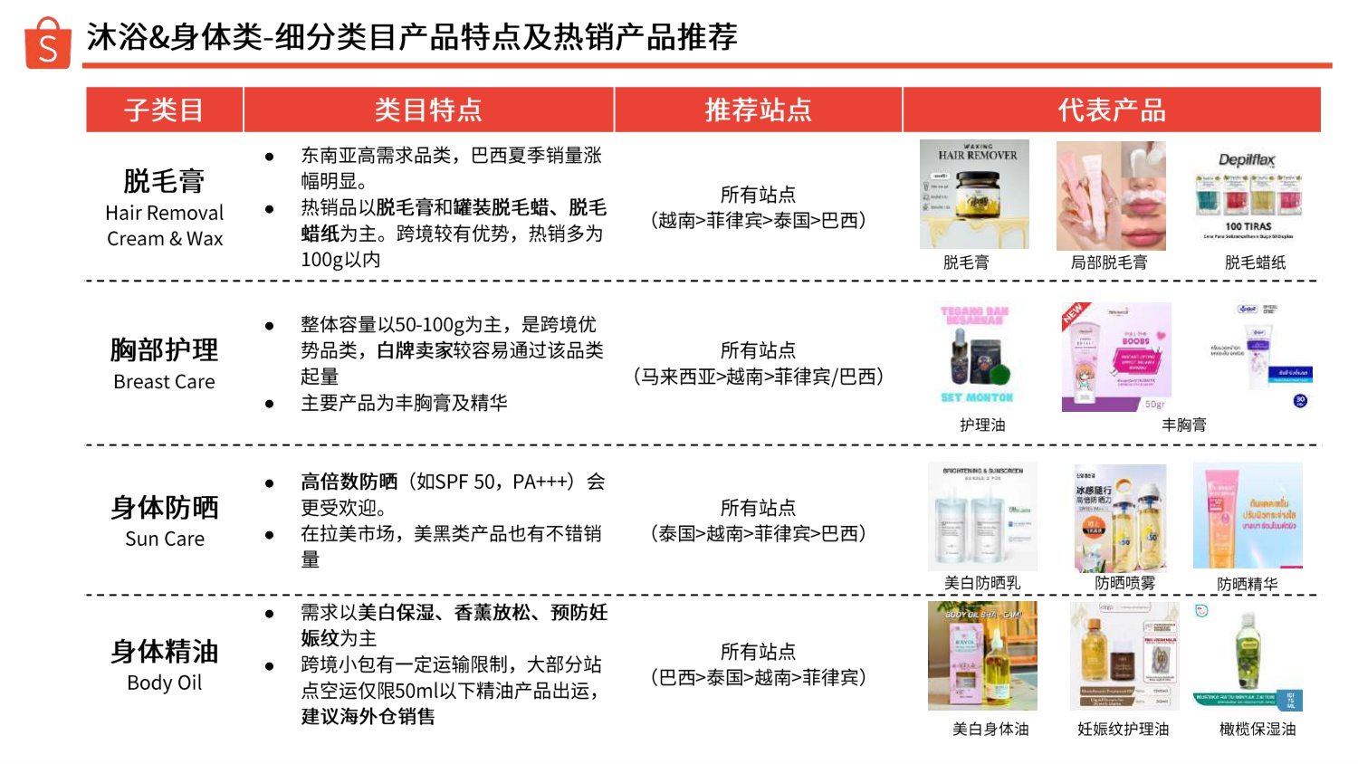 Shopee：2025年下半年美妆保健品类指南报告.pdf