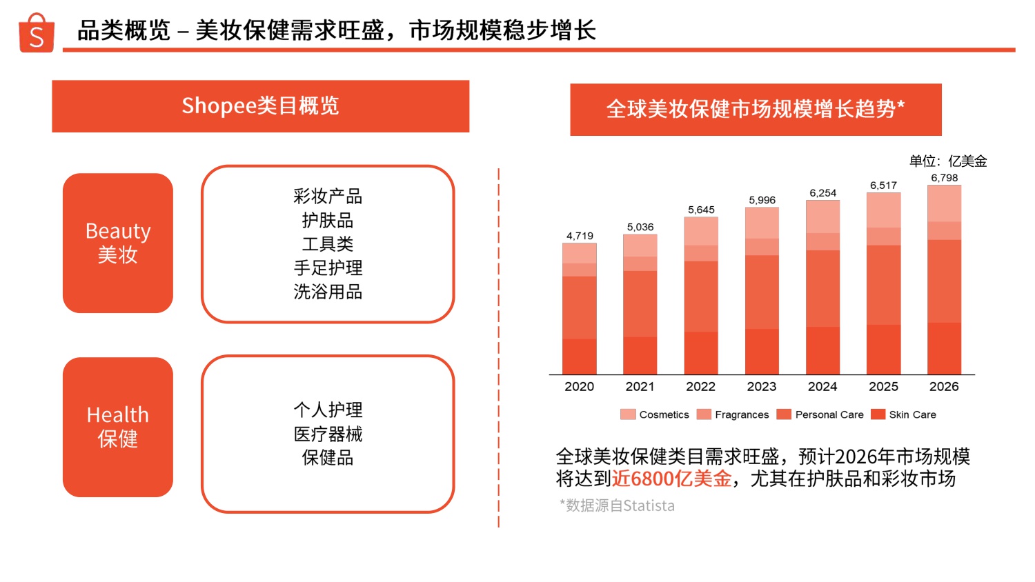 Shopee：2025年下半年美妆保健品类指南报告.pdf