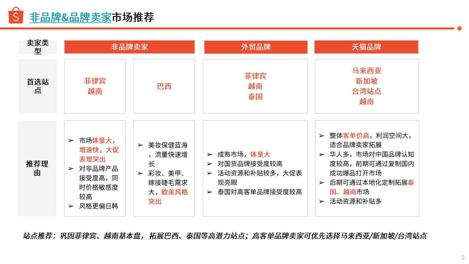 Shopee：2025年下半年美妆保健品类指南报告.pdf
