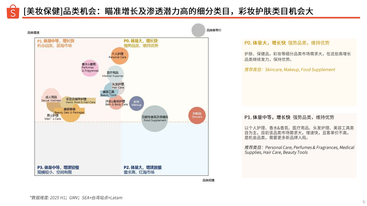 Shopee：2025年下半年美妆保健品类指南报告.pdf