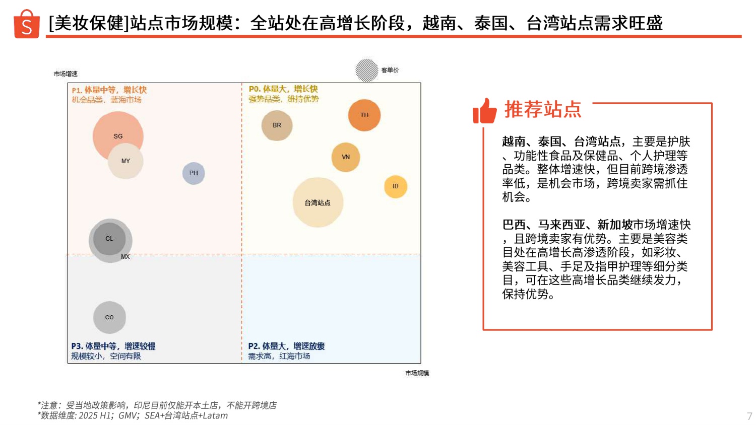 Shopee：2025年下半年美妆保健品类指南报告.pdf