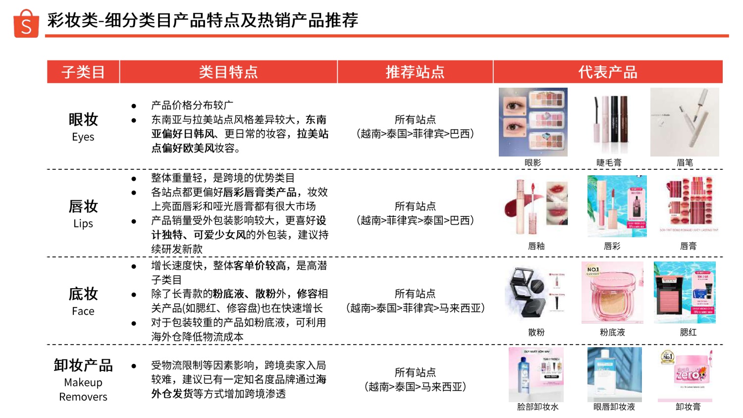 Shopee：2025年下半年美妆保健品类指南报告.pdf