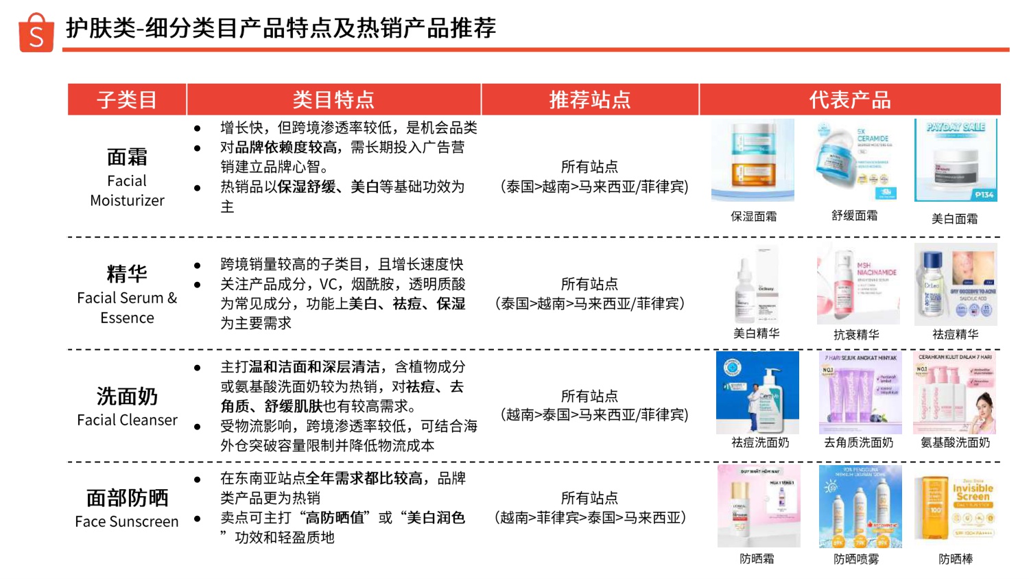 Shopee：2025年下半年美妆保健品类指南报告.pdf