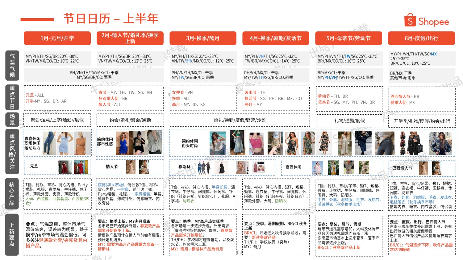 _Shopee：2026年第2季度女装品类选品参考报告.pdf