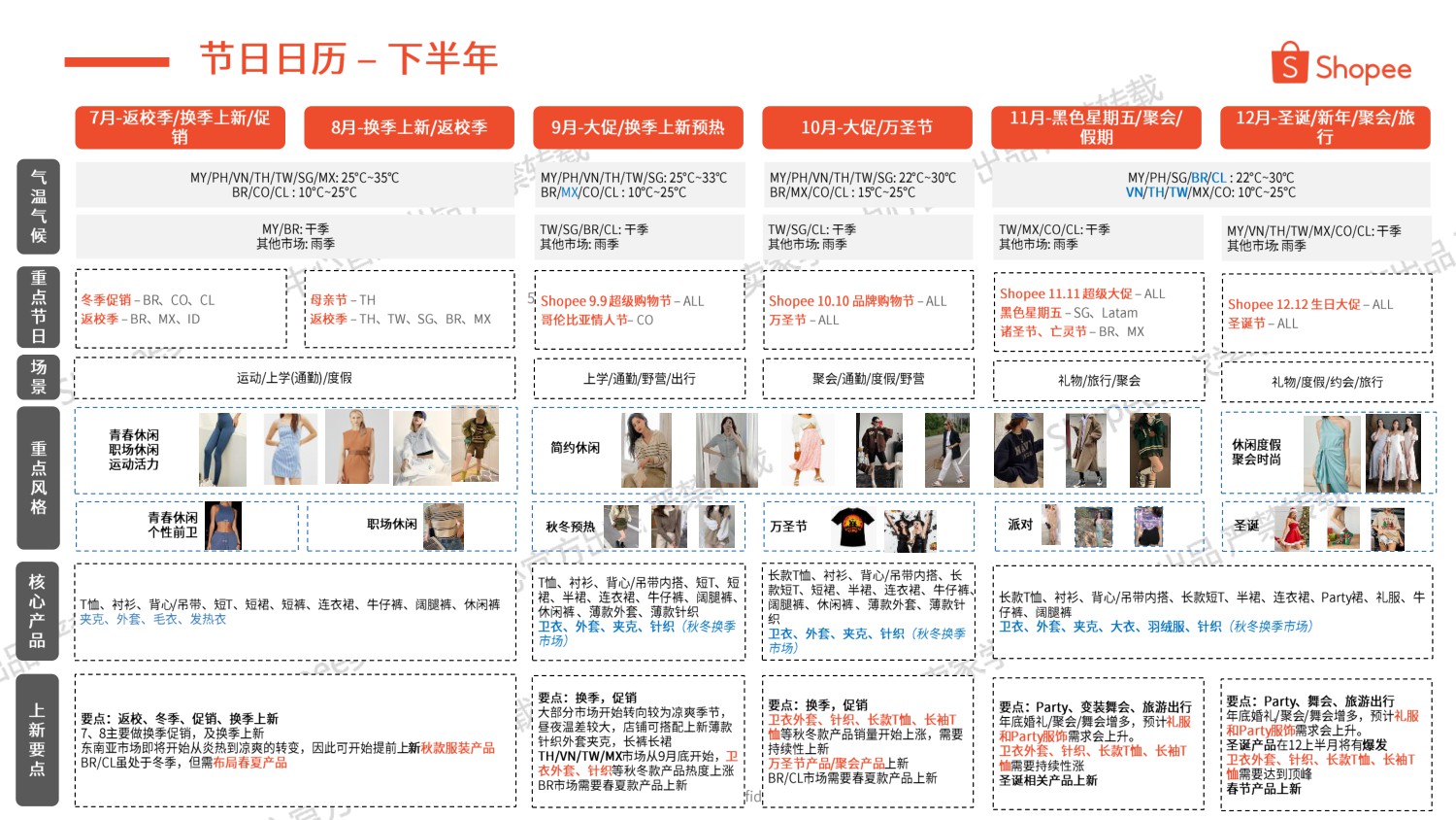 _Shopee：2026年第2季度女装品类选品参考报告.pdf