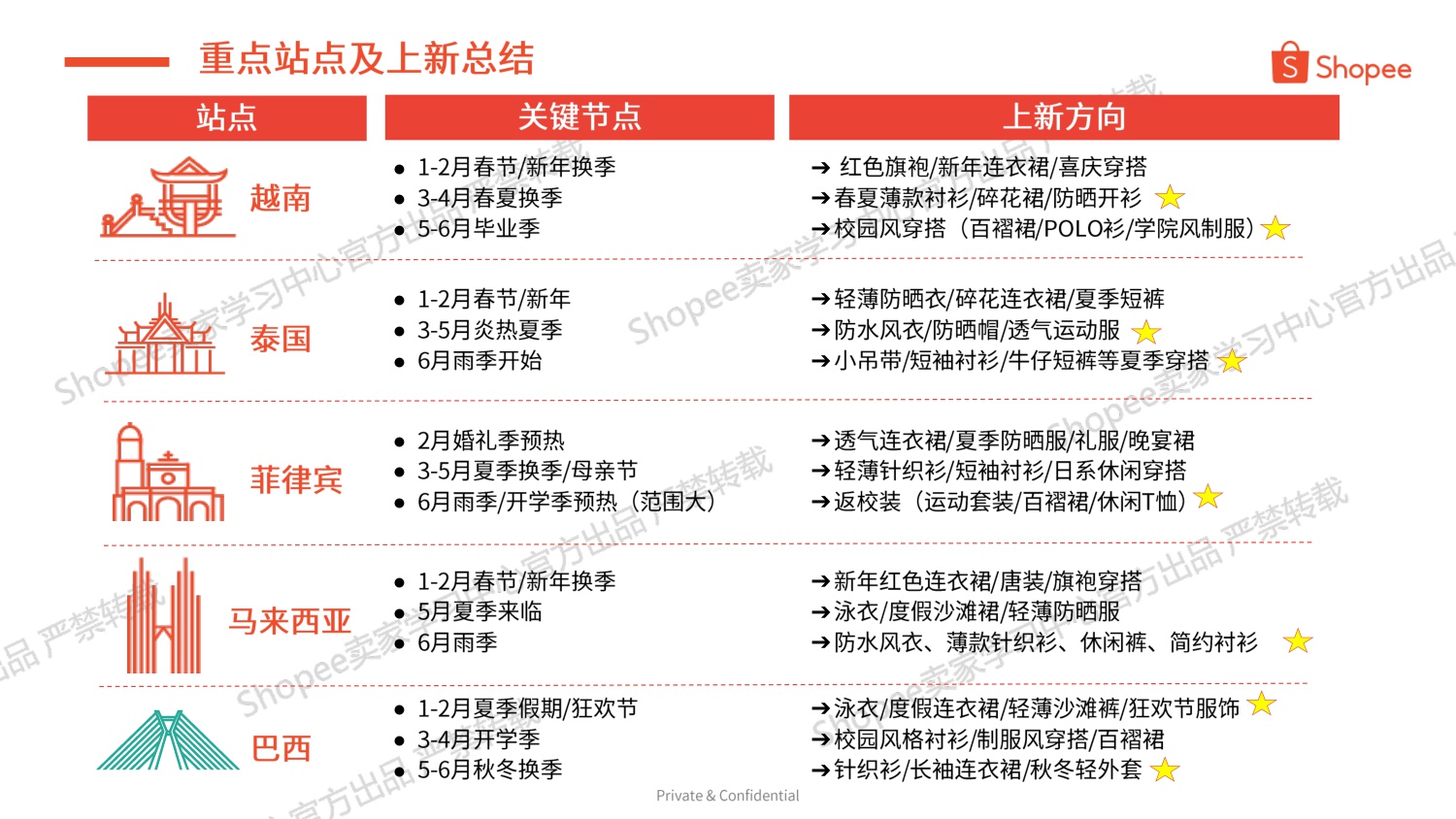 _Shopee：2026年第2季度女装品类选品参考报告.pdf