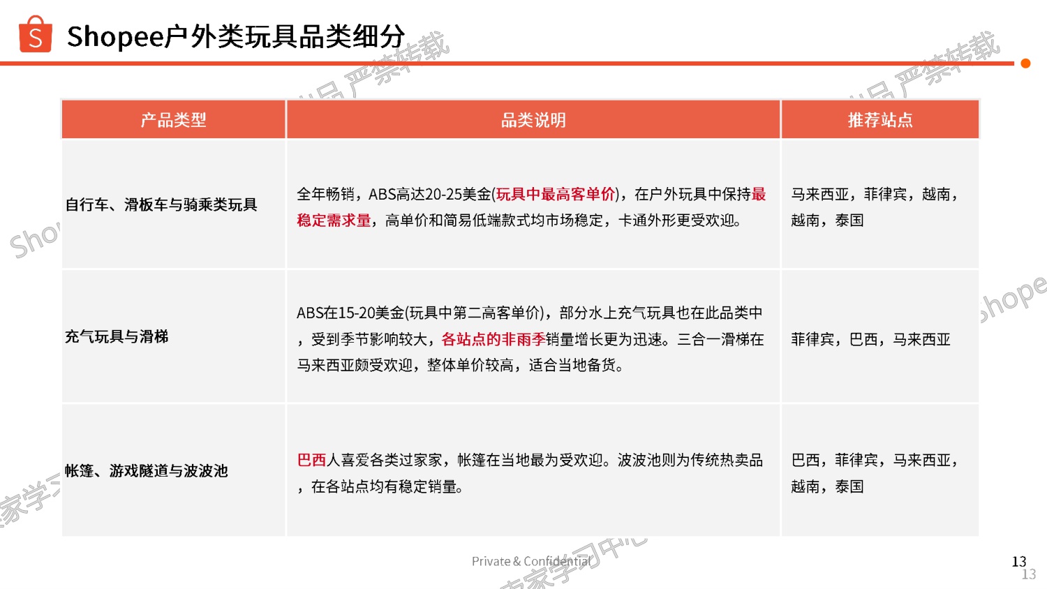 Shopee：2026年玩具品类选品指南报告.pdf