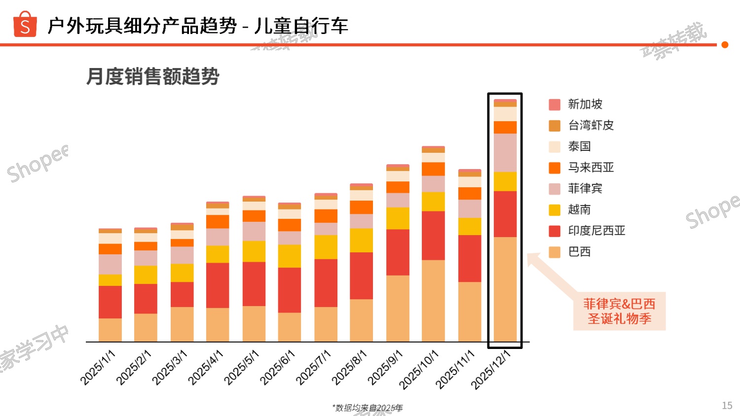 Shopee：2026年玩具品类选品指南报告.pdf