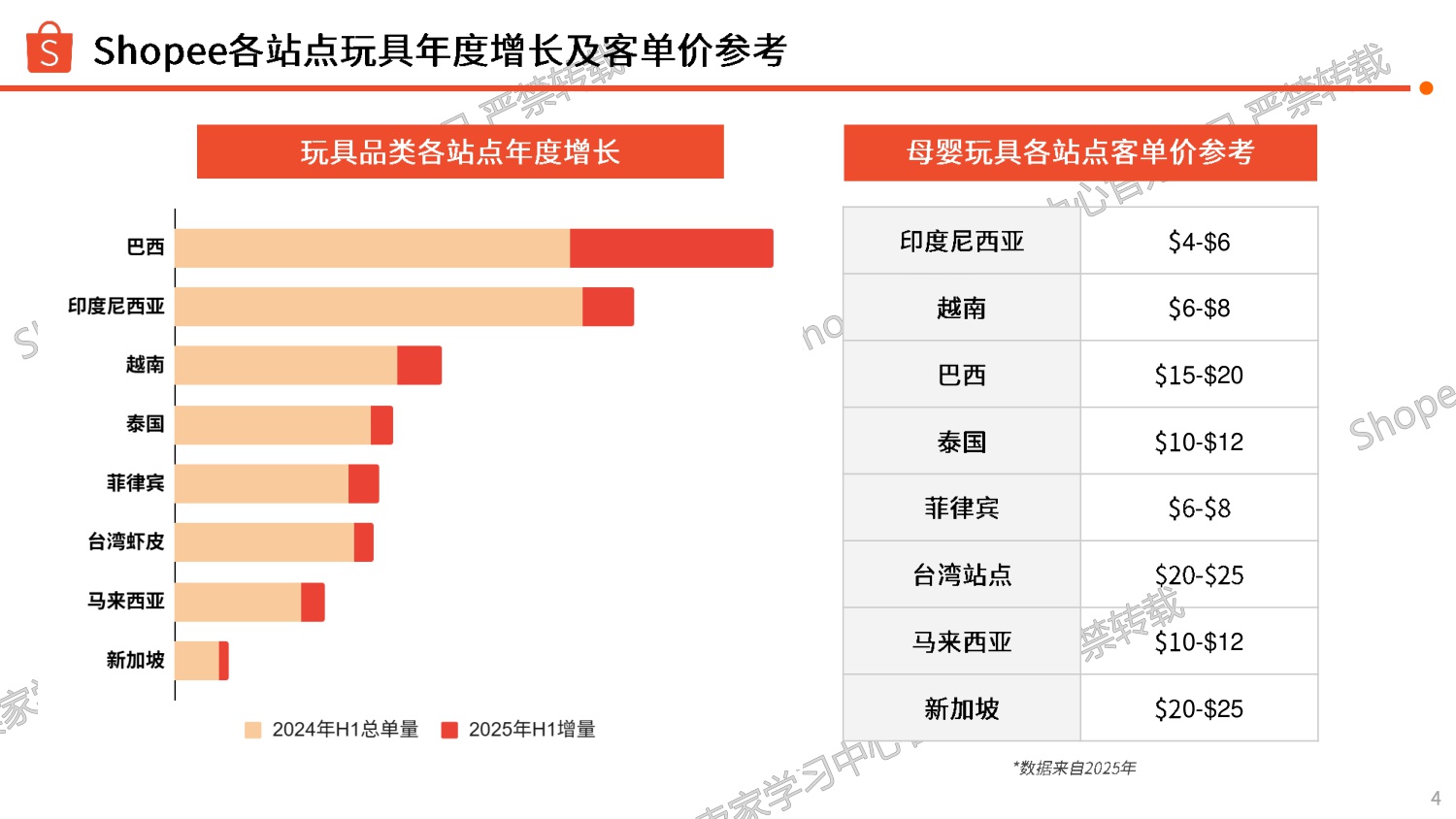 Shopee：2026年玩具品类选品指南报告.pdf