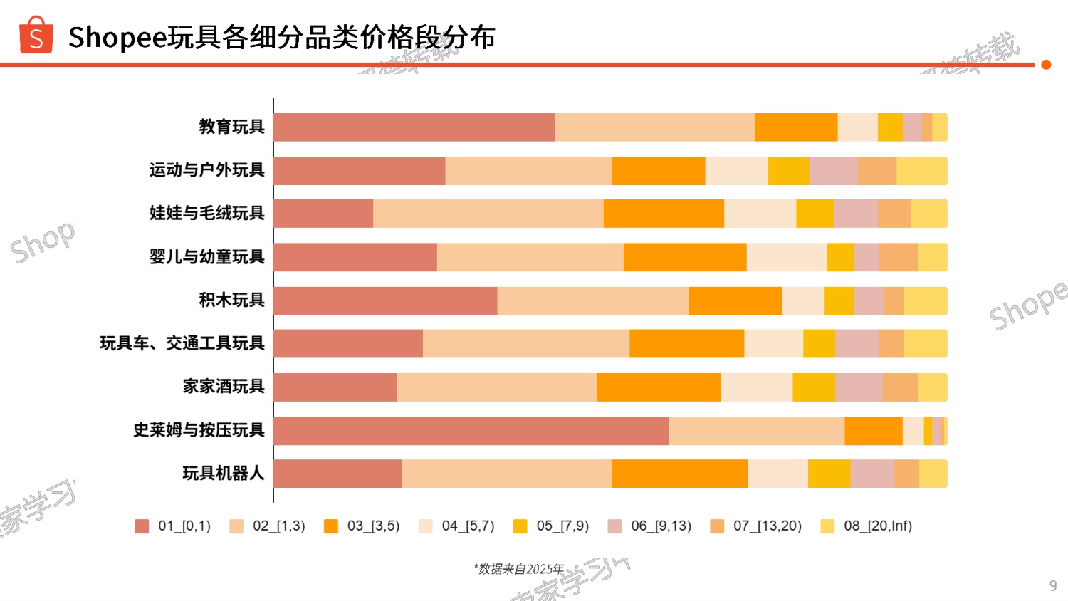 Shopee：2026年玩具品类选品指南报告.pdf