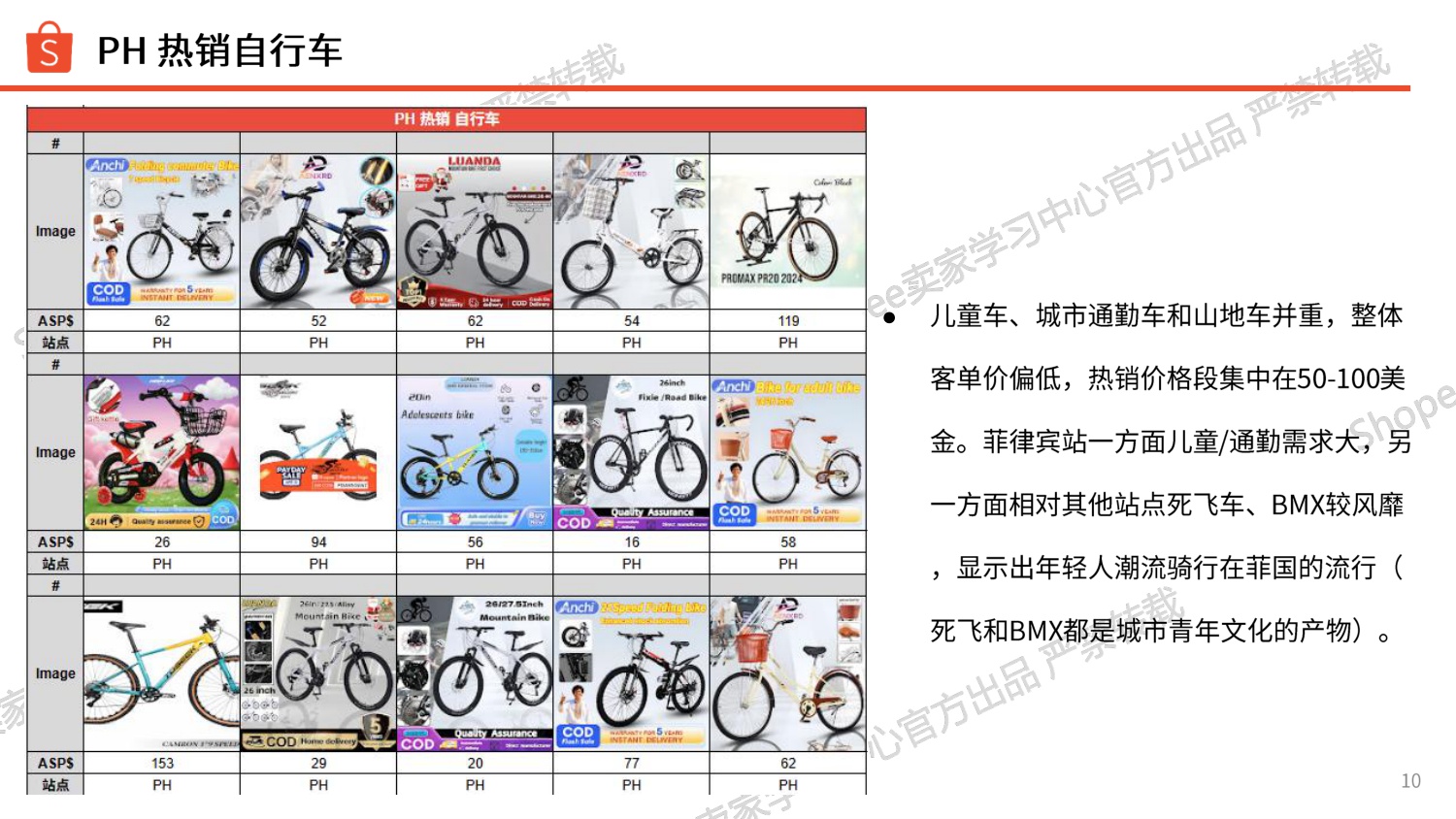 Shopee：2026年运动户外类目自行车爆品分享报告.pdf