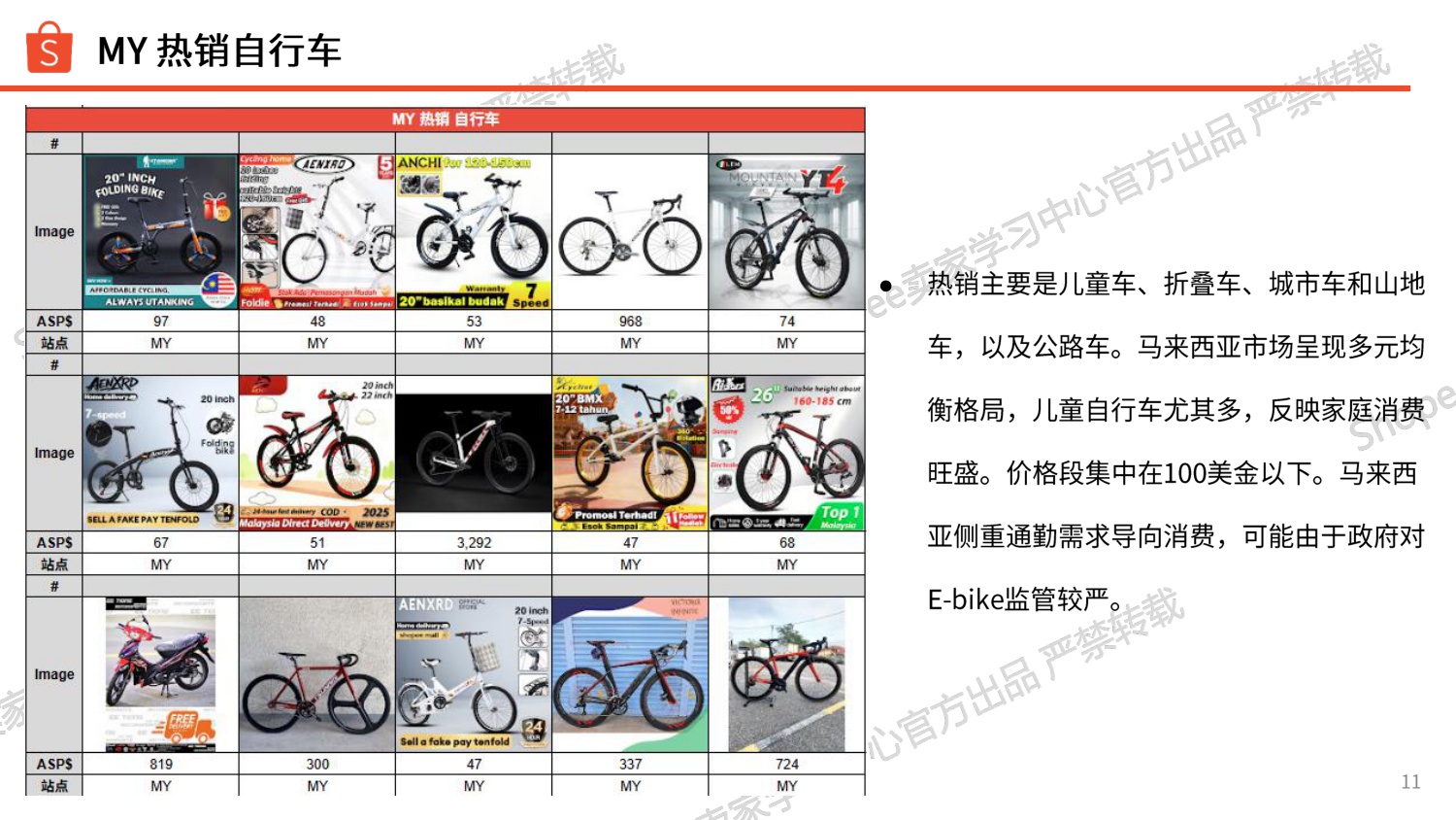 Shopee：2026年运动户外类目自行车爆品分享报告.pdf