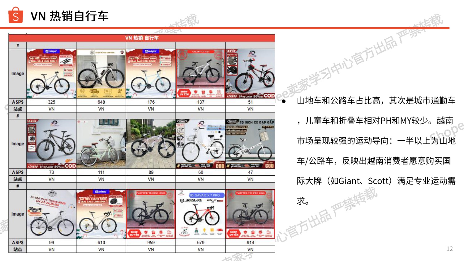 Shopee：2026年运动户外类目自行车爆品分享报告.pdf
