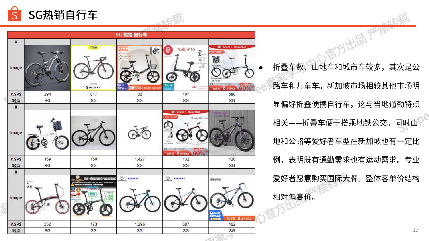 Shopee：2026年运动户外类目自行车爆品分享报告.pdf