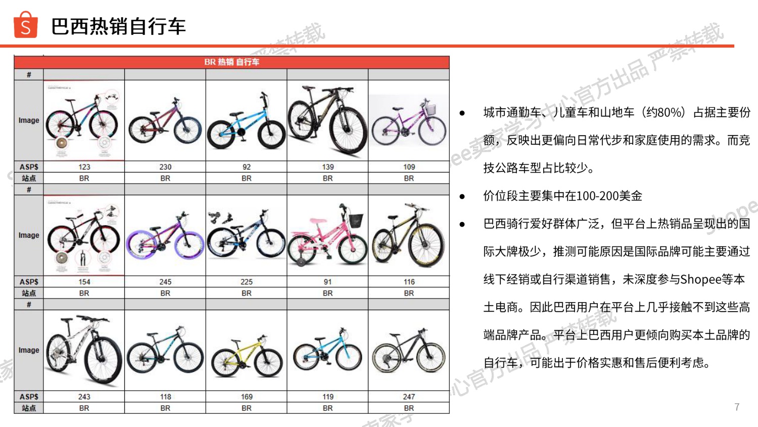 Shopee：2026年运动户外类目自行车爆品分享报告.pdf
