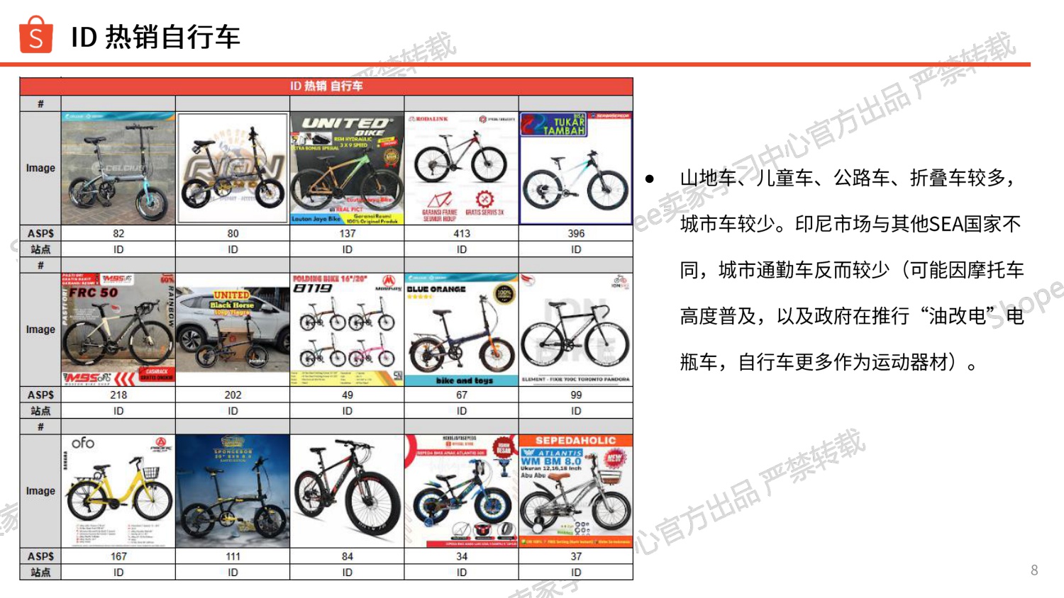 Shopee：2026年运动户外类目自行车爆品分享报告.pdf