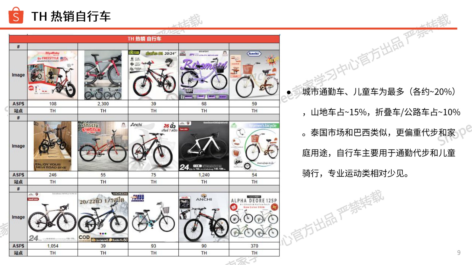 Shopee：2026年运动户外类目自行车爆品分享报告.pdf