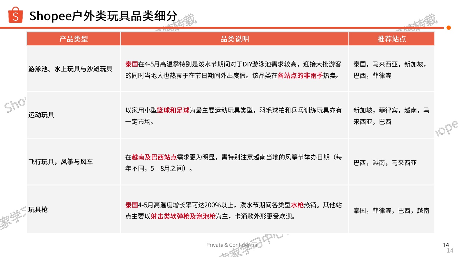 Shopee：玩具品类商机指南报告（2026年）.pdf