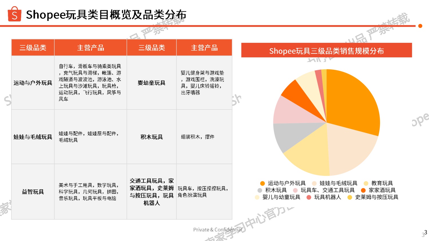 Shopee：玩具品类商机指南报告（2026年）.pdf