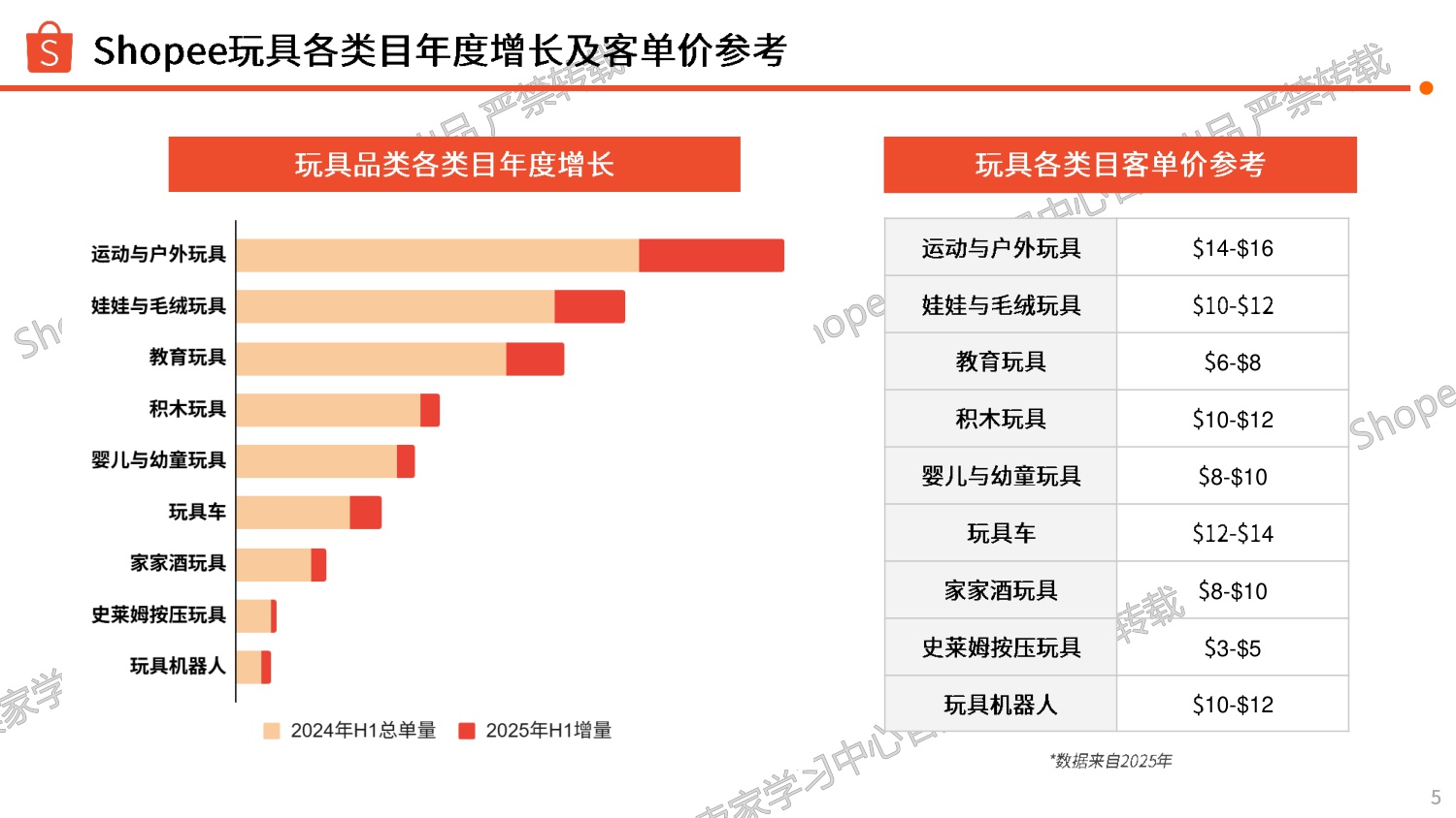 Shopee：玩具品类商机指南报告（2026年）.pdf