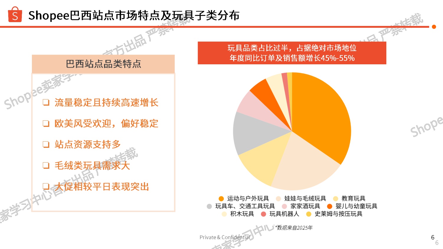 Shopee：玩具品类商机指南报告（2026年）.pdf