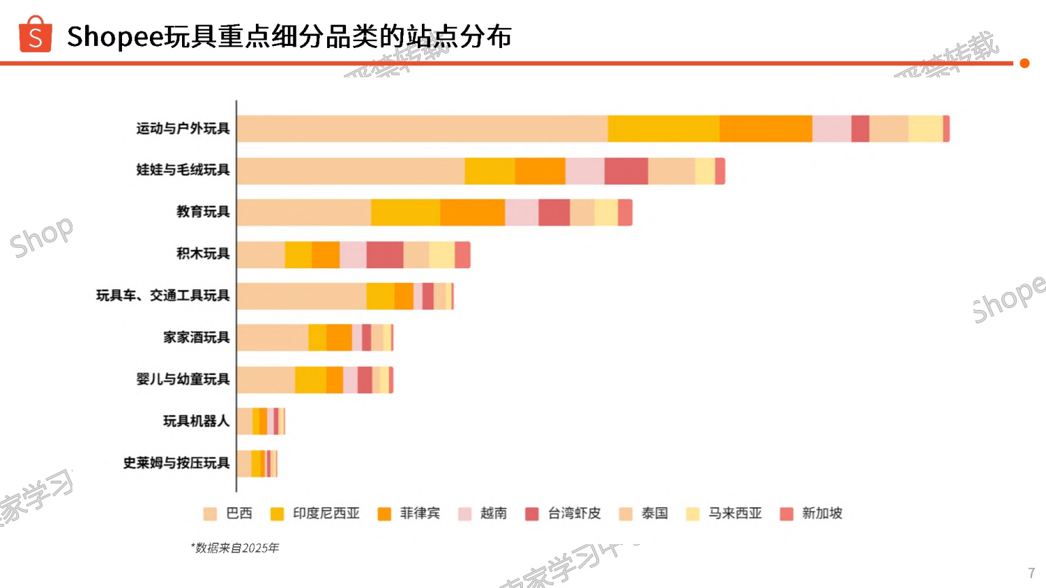Shopee：玩具品类商机指南报告（2026年）.pdf