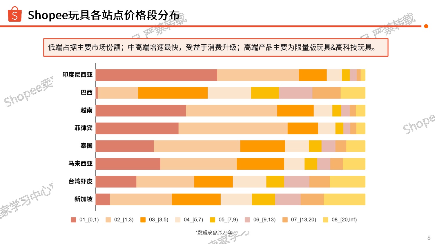 Shopee：玩具品类商机指南报告（2026年）.pdf