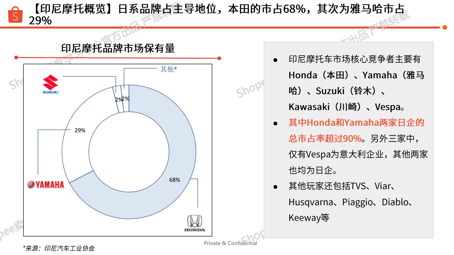Shopee：印尼站点汽车摩托选品参考报告（2025年）.pdf