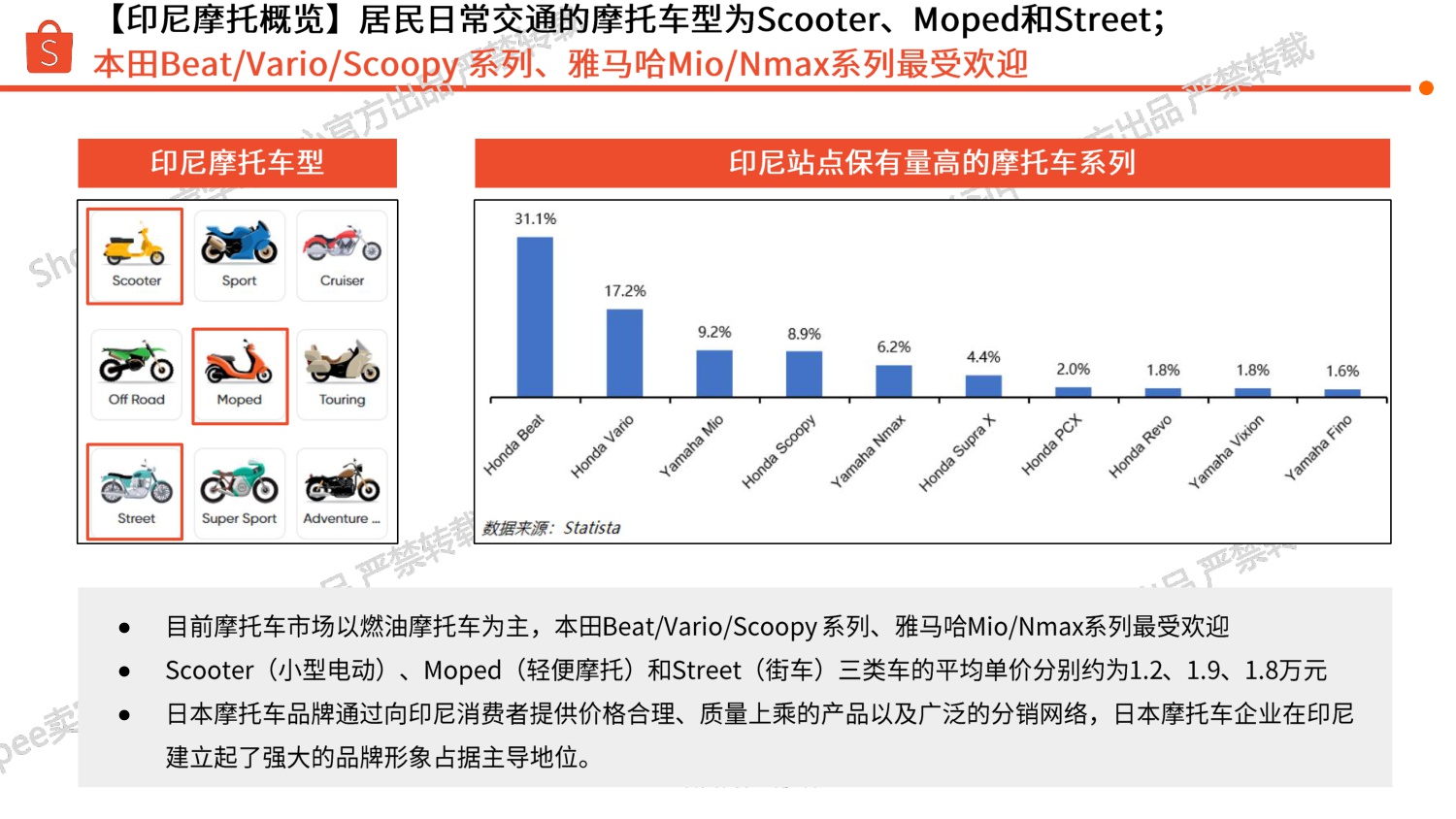 Shopee：印尼站点汽车摩托选品参考报告（2025年）.pdf
