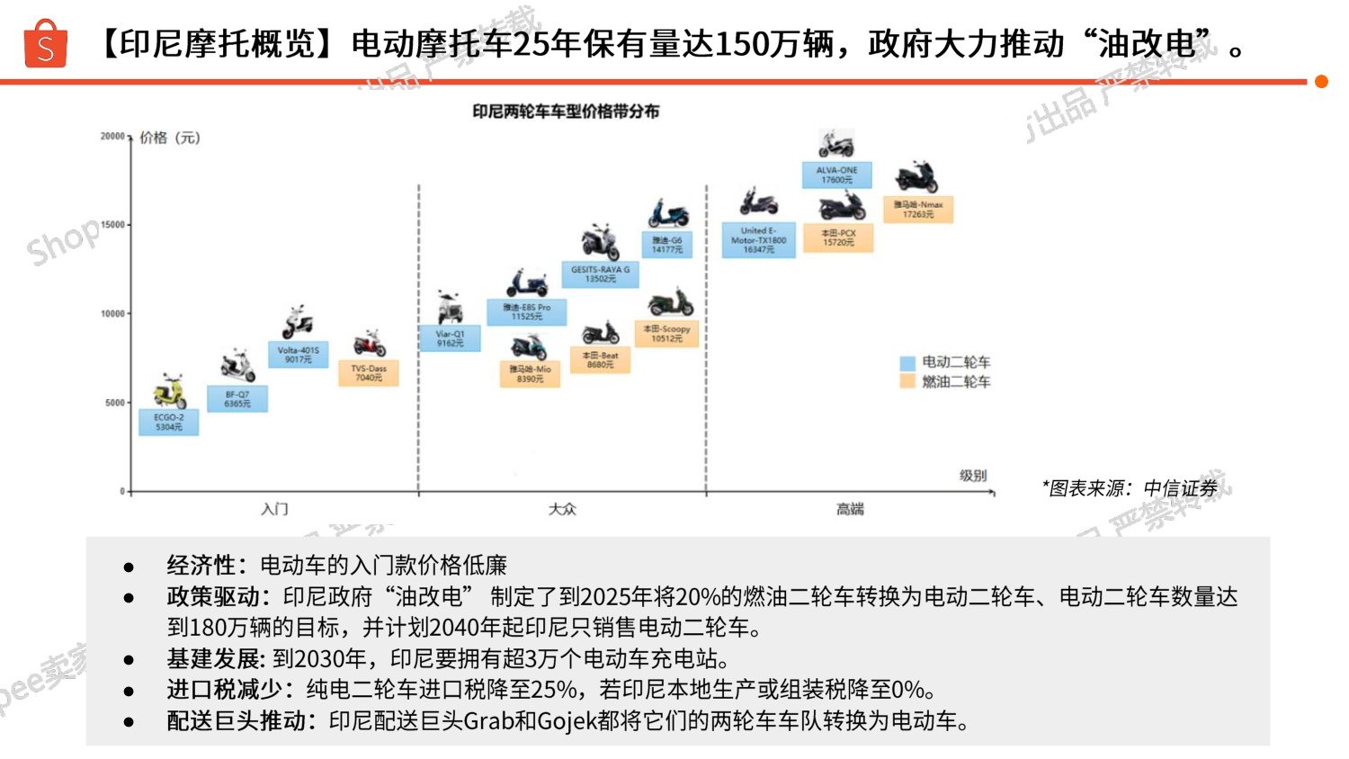 Shopee：印尼站点汽车摩托选品参考报告（2025年）.pdf