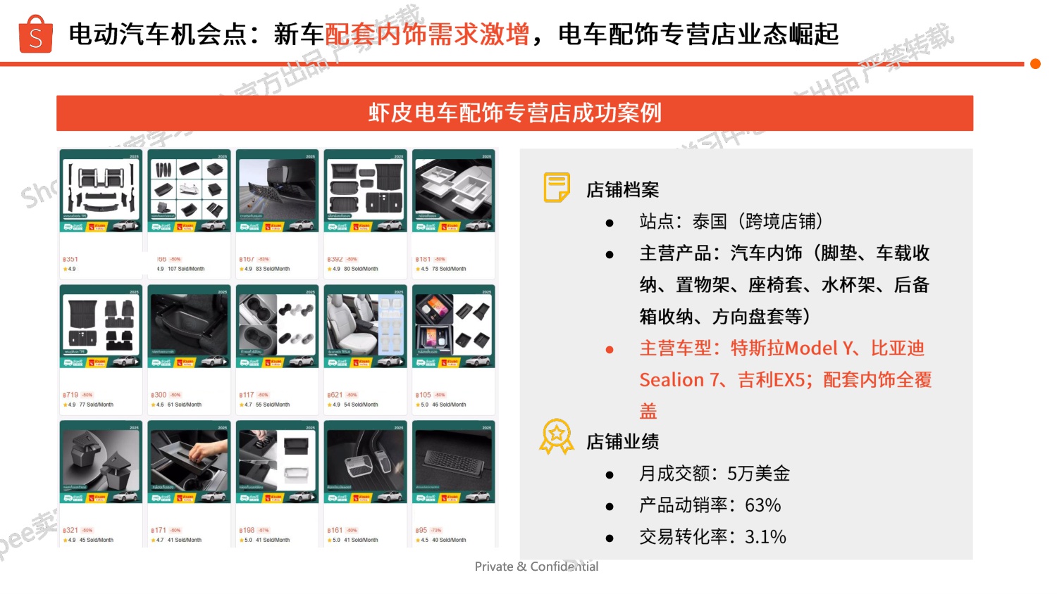 Shopee：印尼站点汽车摩托选品参考报告（2025年）.pdf