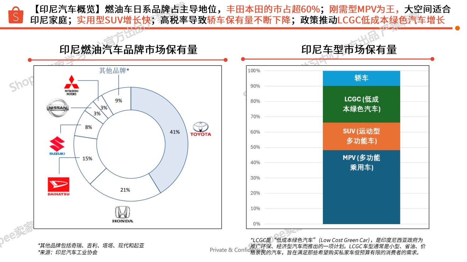 Shopee：印尼站点汽车摩托选品参考报告（2025年）.pdf