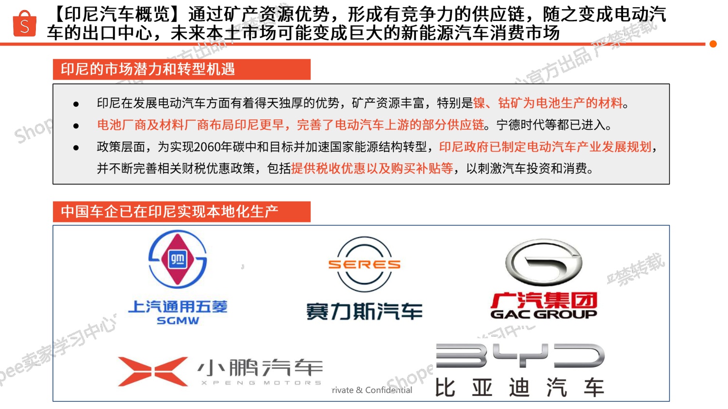 Shopee：印尼站点汽车摩托选品参考报告（2025年）.pdf