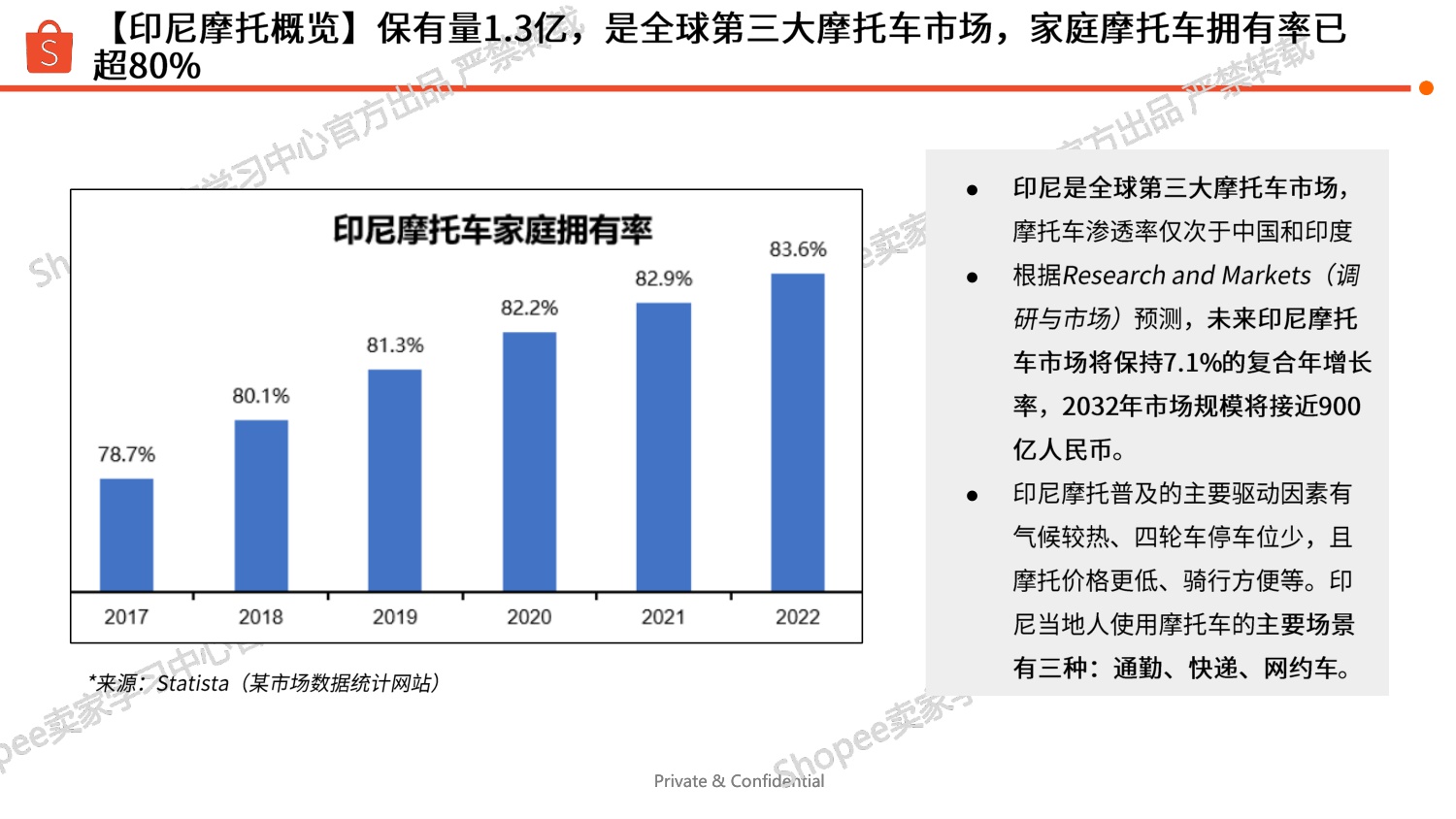Shopee：印尼站点汽车摩托选品参考报告（2025年）.pdf
